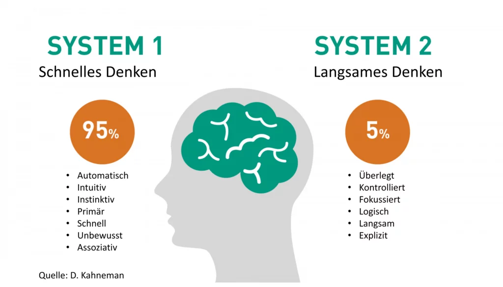 System 1 vs 2